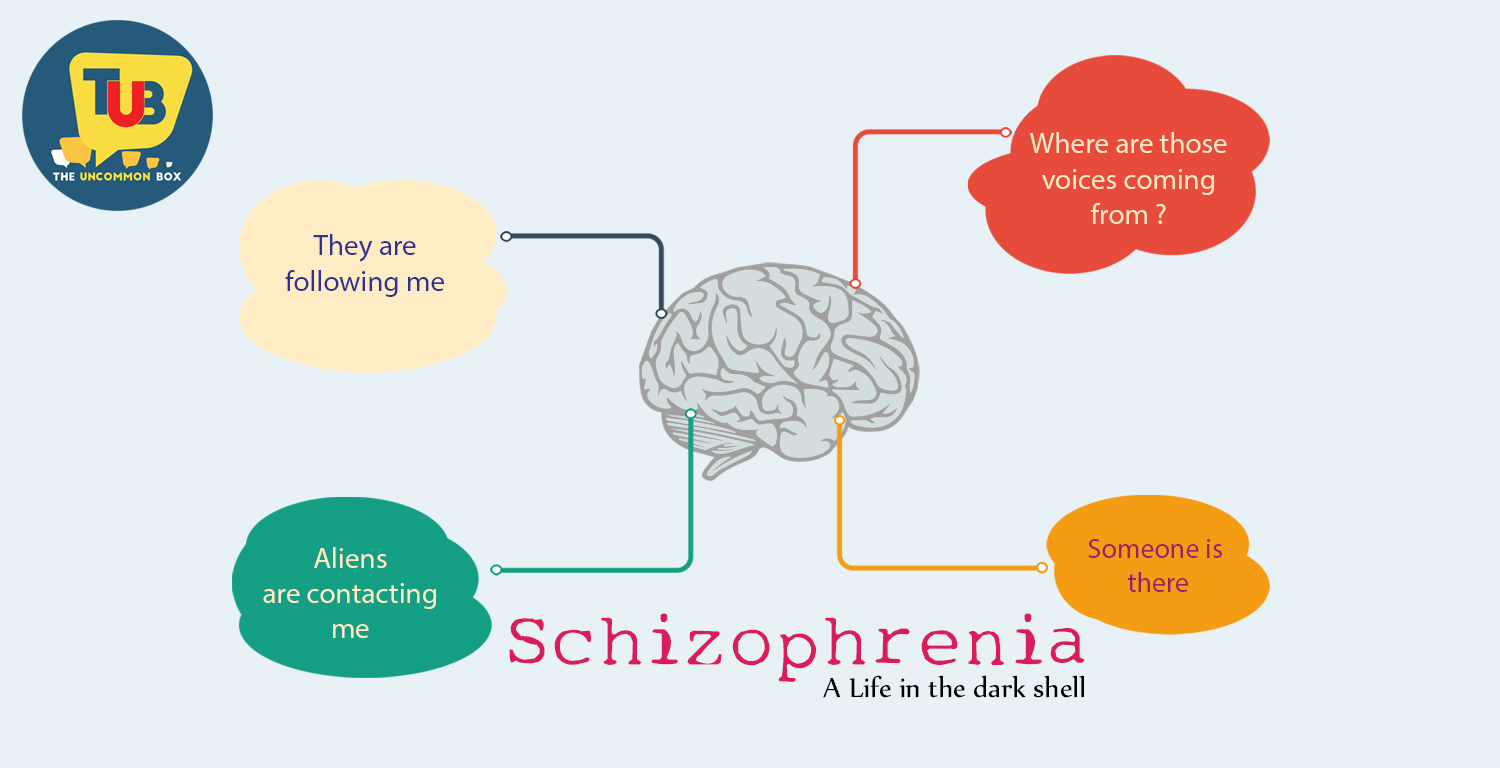 Schizophrenia – A life in Dark Shell